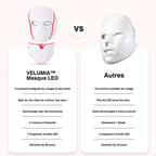 Masque Lumière LED — 7 Longueurs d'Onde Anti-Âge 5